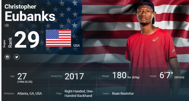 ATP最新排名榜：搞大分就是张之臻的基本盘